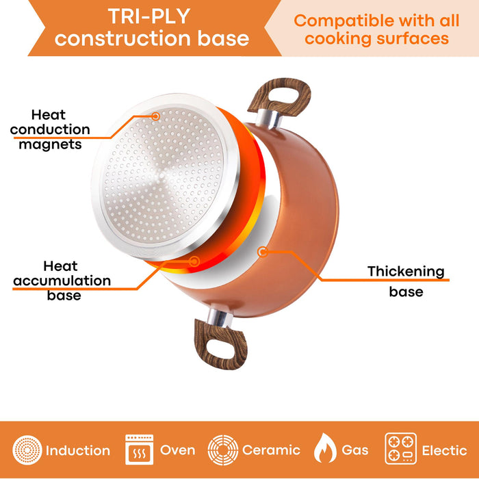 Image depicting copper pot with heat induction base and thickening base making it practical for induction cooking, oven cooking and all stove-types.
