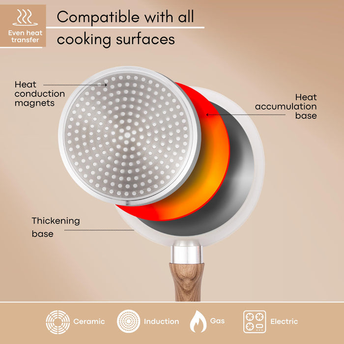 Nuovva cream granite cookware with heat induction magnet base for all cooking surfaces including ceramic, induction, gas and electric stoves.