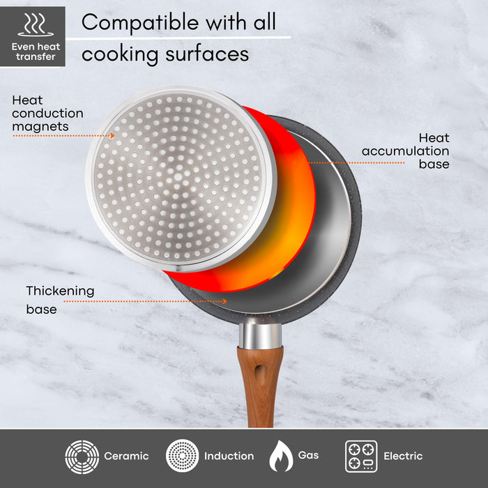 2 piece grey marble saucepan set with lids and heat conduction magnet for induction gas, ceramic, gas and electric.