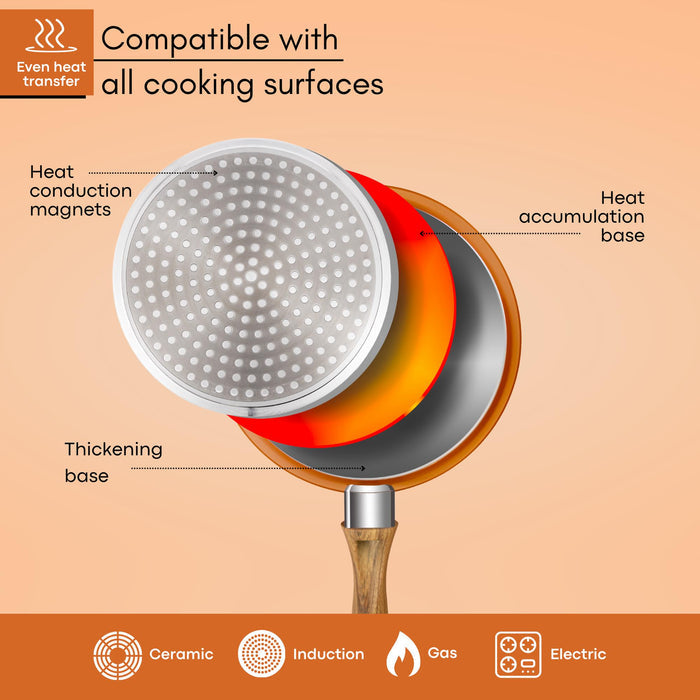 Nuovva copper saucepan sets with heat conduction magnets for induction cooking on all stovetops including ceramic, induction, gas and electric