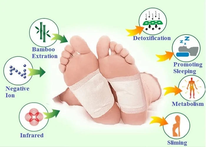 Cleansing Detox Foot Patches