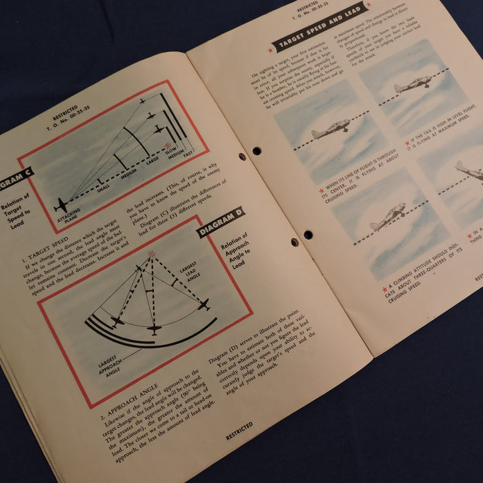 Fighter Pilot Gunnery, How to Make Your Bullets HIT, TO NO 00-25-35