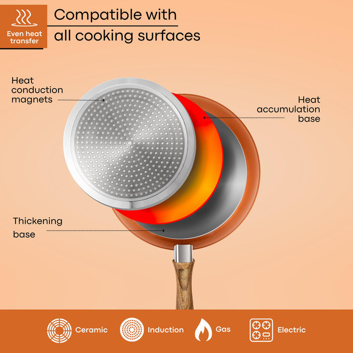 Induction Hob Frying Pan - 18cm - Copper