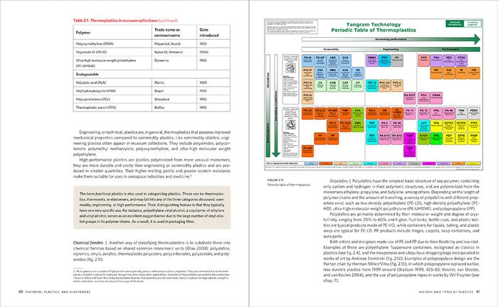 'Properties of Plastics: A Guide for Conservators'